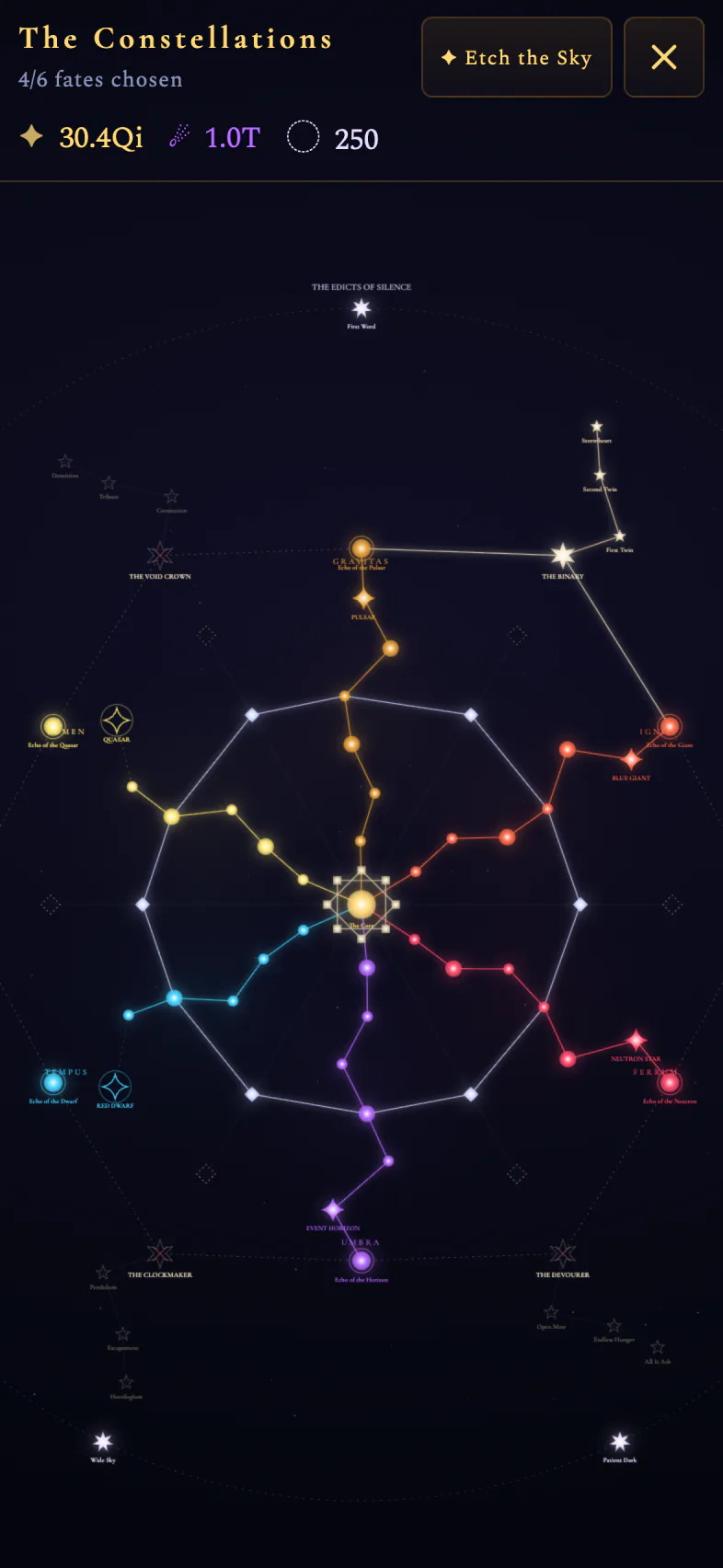 The constellation tree — keystones, fates and sagas